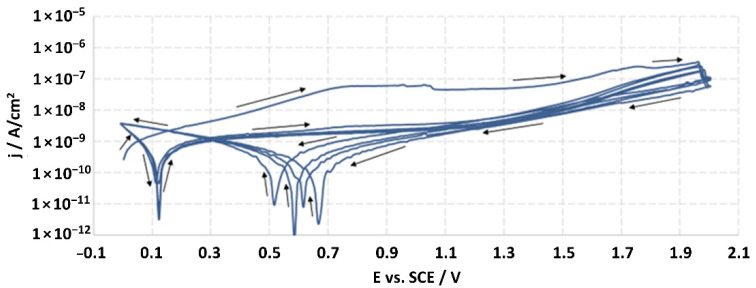 Figure 14