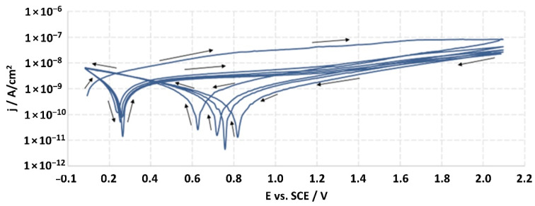 Figure 22