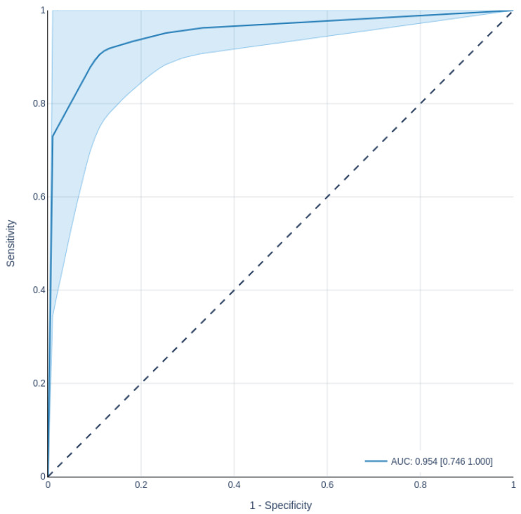 Figure 11