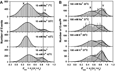 Fig. 3