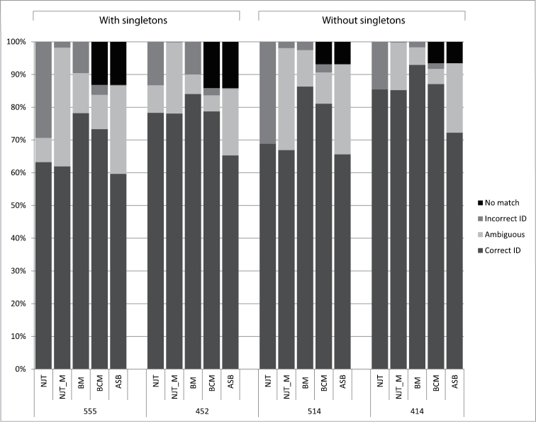 Figure 4.