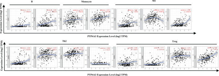 Figure 6