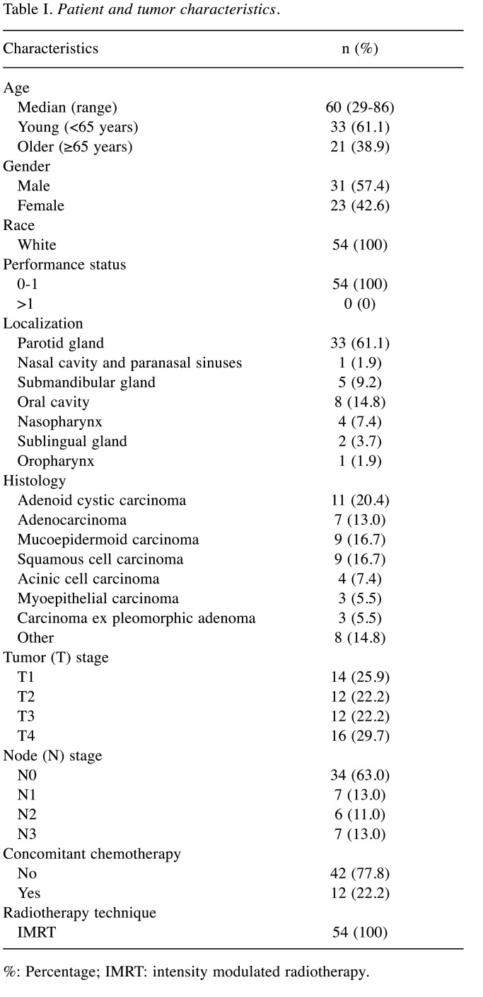 graphic file with name in_vivo-35-3357-i0001.jpg