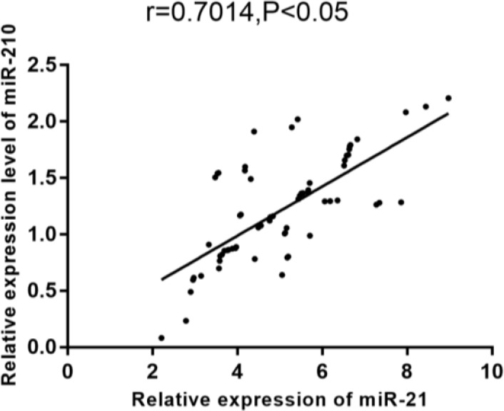 Fig. 1: