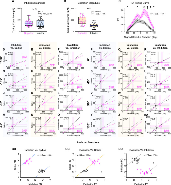 Figure 3—figure supplement 1.