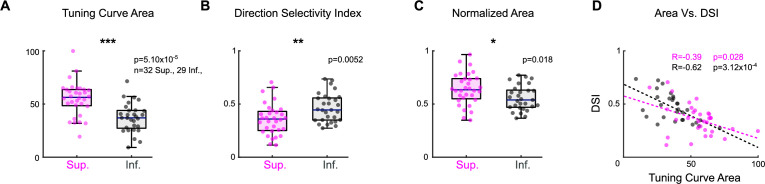 Figure 2—figure supplement 3.