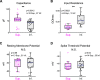 Figure 4—figure supplement 1.