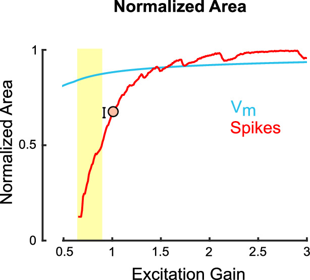 Figure 6—figure supplement 1.