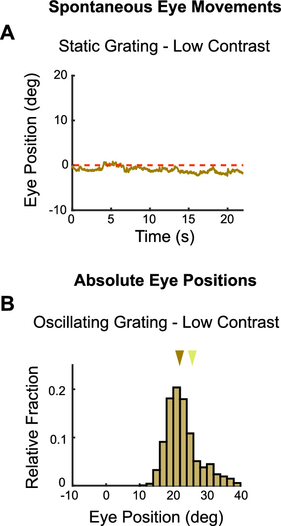 Figure 8—figure supplement 4.