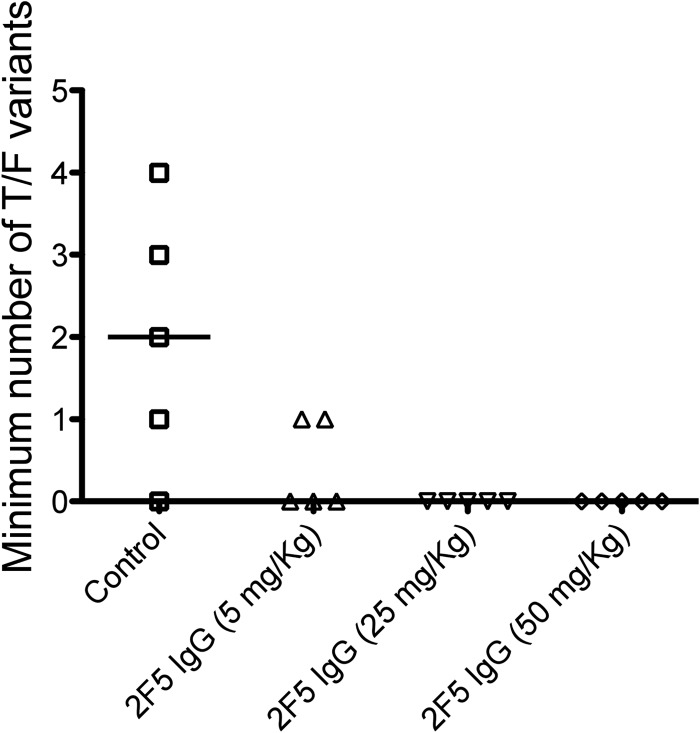 Fig 9