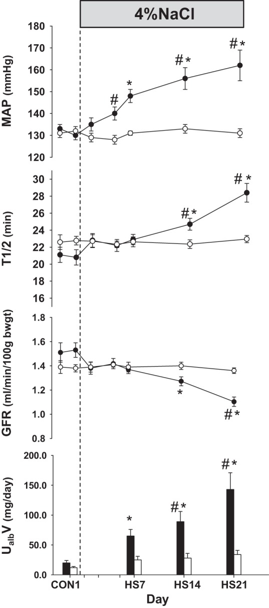 Fig. 8.