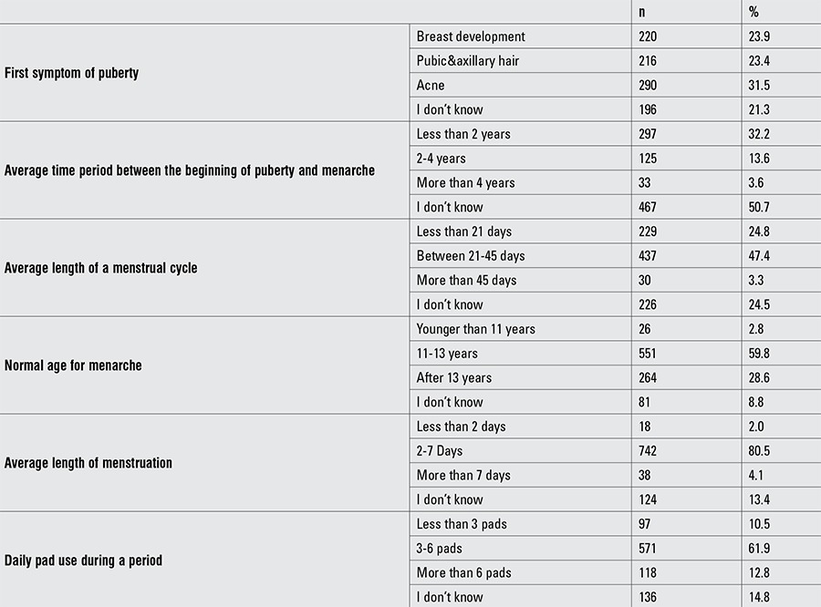 graphic file with name JCRPE-7-312-g4.jpg