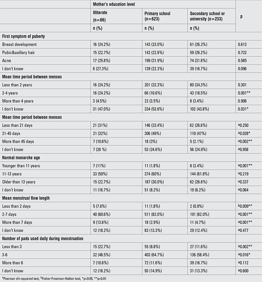 graphic file with name JCRPE-7-312-g2.jpg