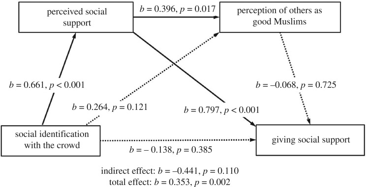 Figure 7.