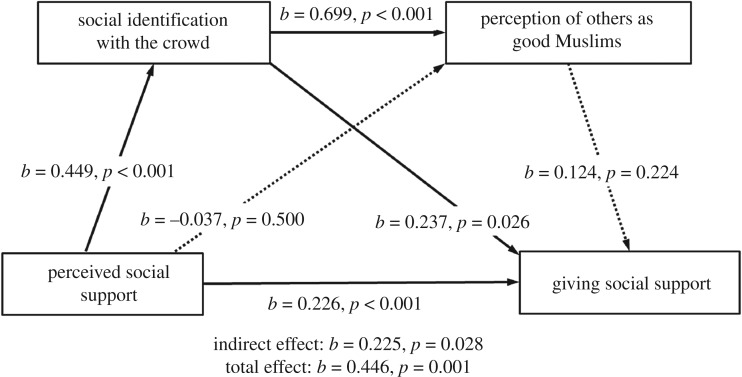 Figure 9.