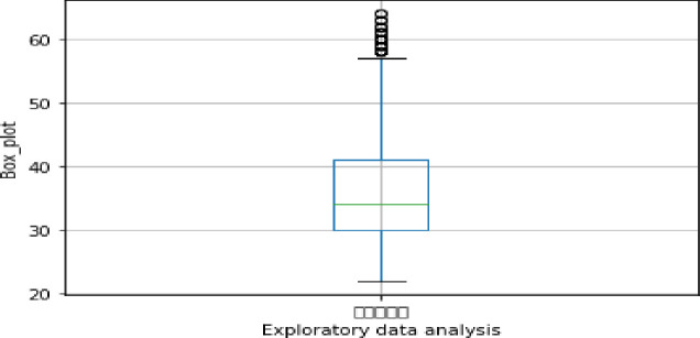 Fig 13