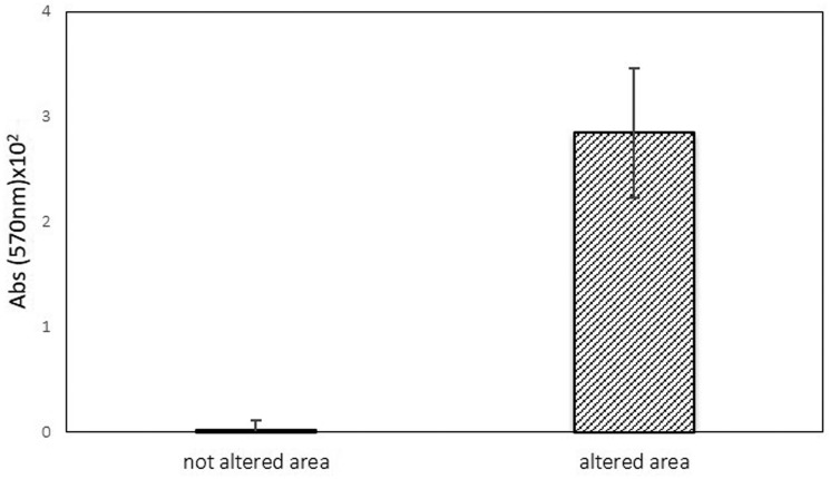 Figure 9.