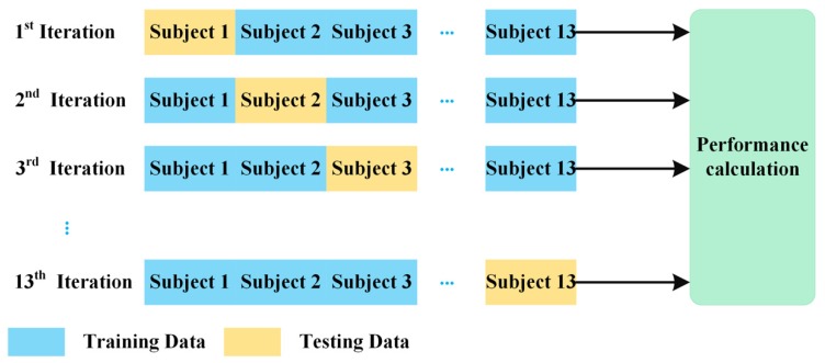 Figure 7