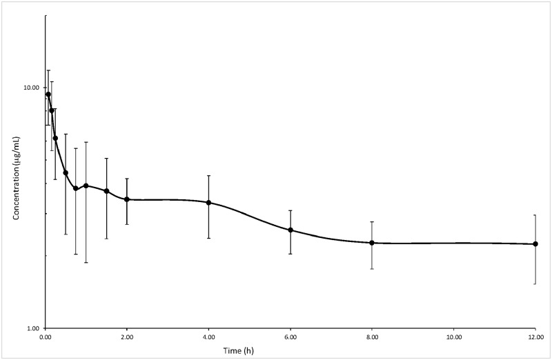 Fig 2