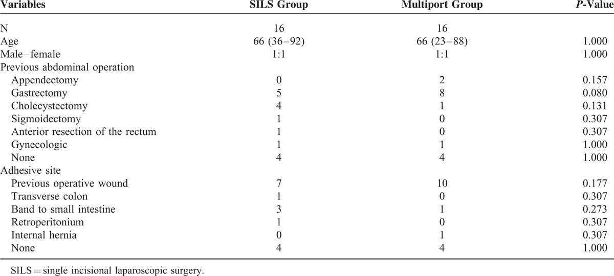 graphic file with name medi-95-e2605-g001.jpg