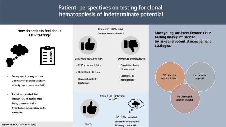 graphic file with name BLOODA_ADV-2022-008376-fx1.jpg