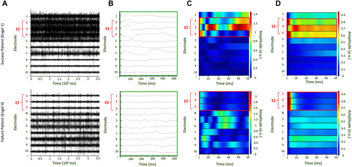 FIGURE 2