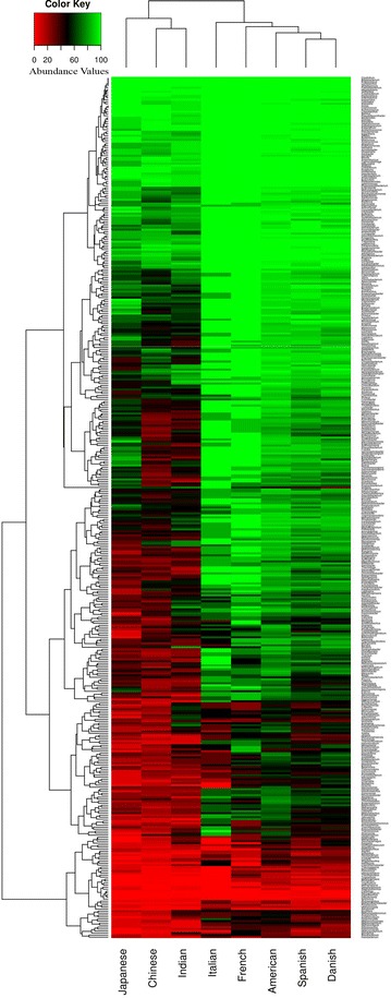 Fig. 1