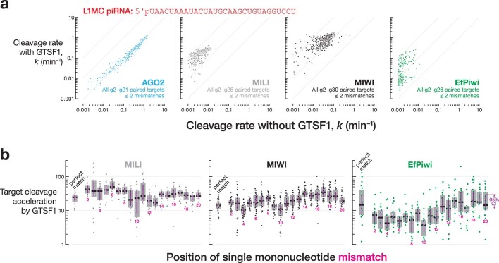 Extended Data Fig. 6