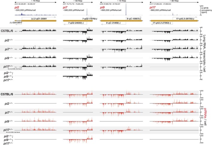 Extended Data Fig. 7