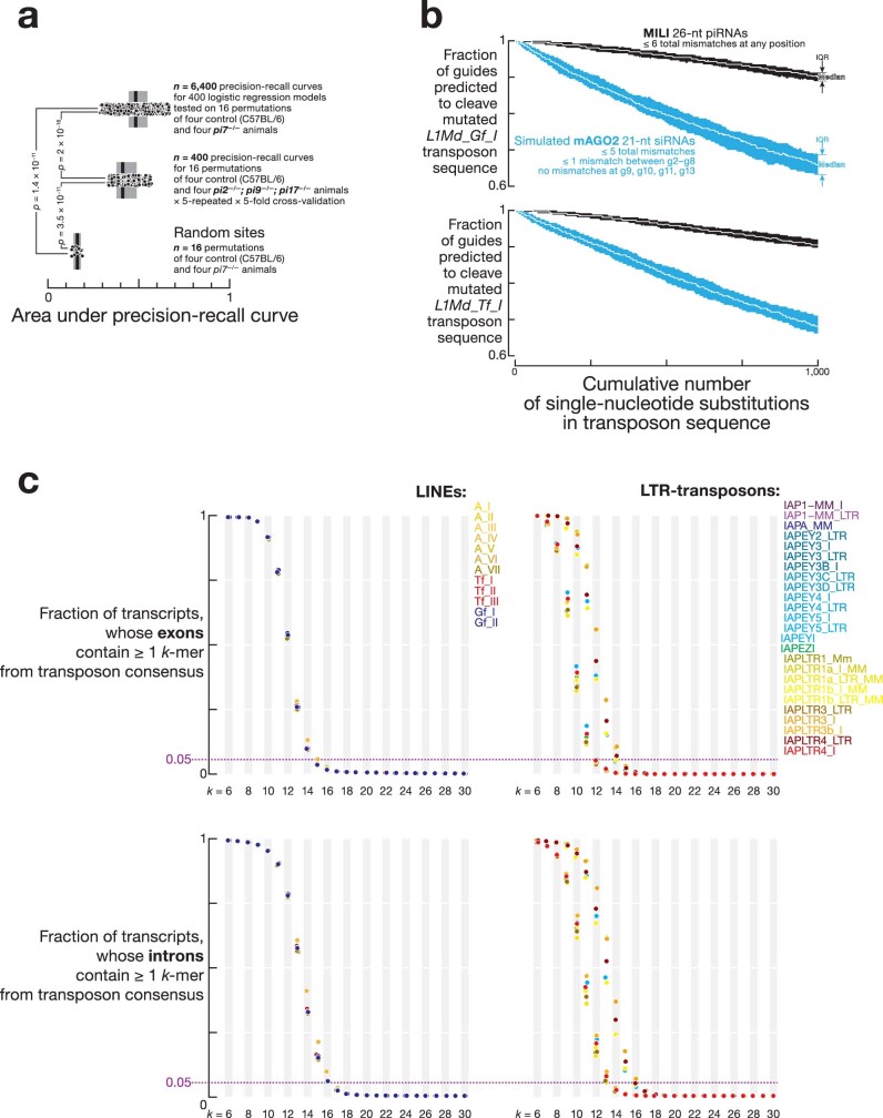 Extended Data Fig. 10