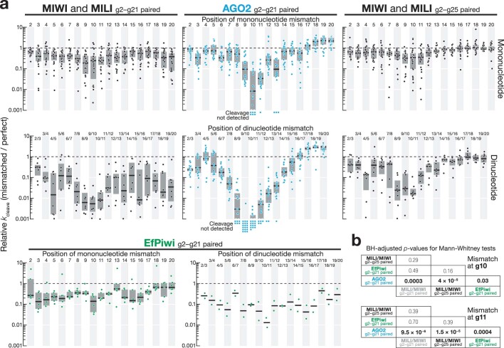 Extended Data Fig. 4