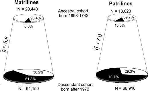 Figure  3