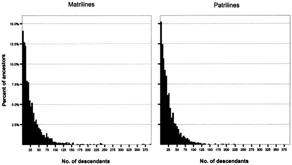 Figure  5