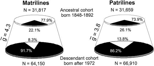 Figure  2