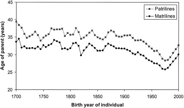 Figure  6