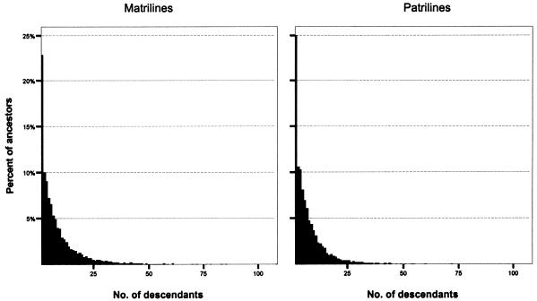 Figure  4