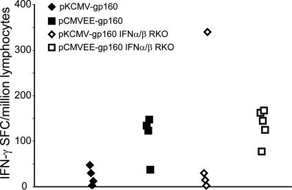 FIG. 5.