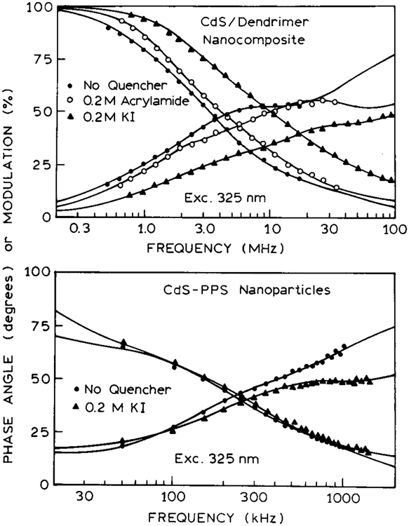 Figure 12.