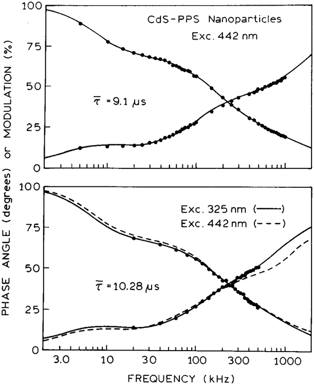 Figure 9.