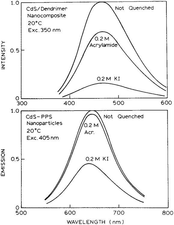 Figure 11.