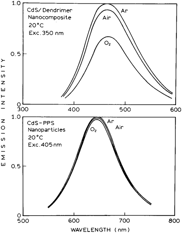 Figure 10.