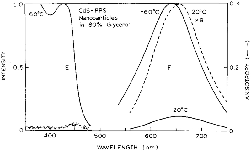 Figure 8.