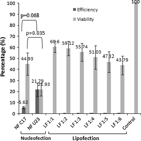 Fig. 2