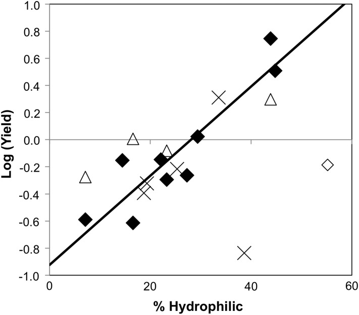 Fig. 6.