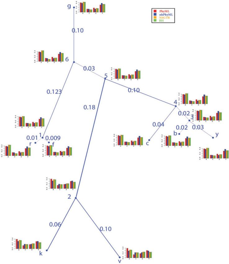 Figure 5.