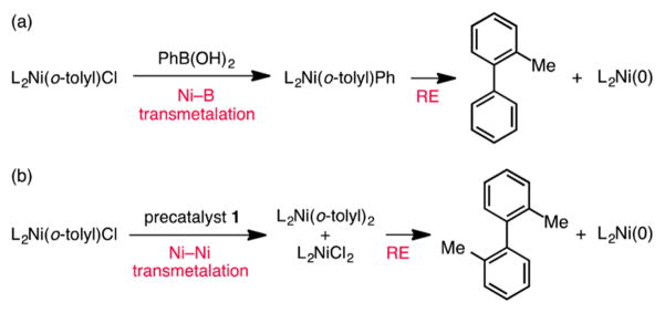 Scheme 2