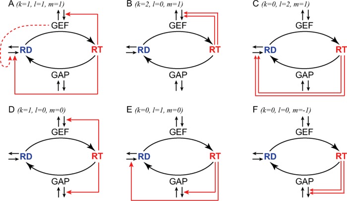 FIGURE 3: