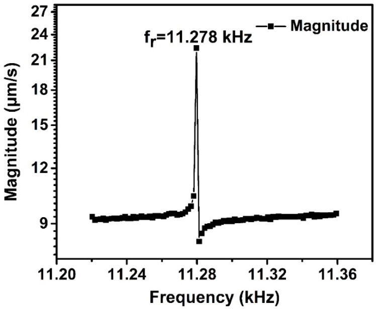 Figure 9