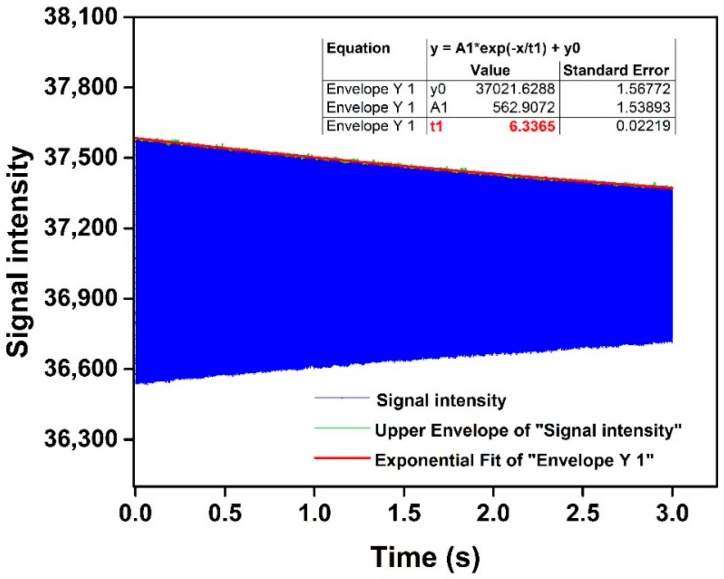 Figure 7