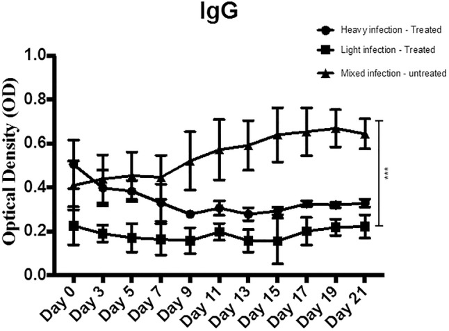 Fig. 4